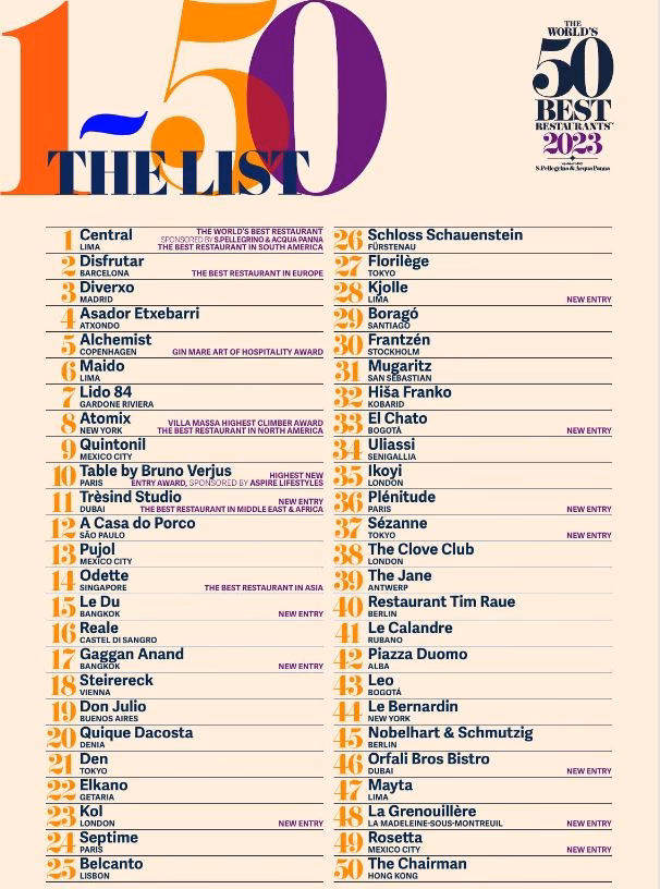 Welche sind die 10 besten Restaurants der Welt?