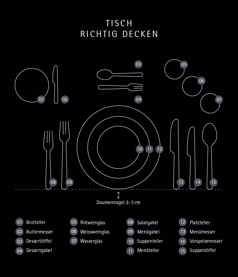 Wie ist die Reihenfolge von Besteck?