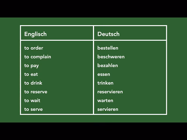 Wie bestellt man auf Englisch höflich?