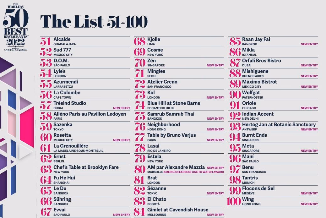 Wer sind die besten Köche der Welt?