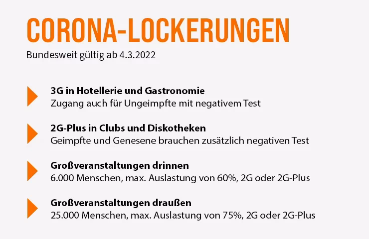 Was ist Lebensmittelsicherheit in einem Restaurant?