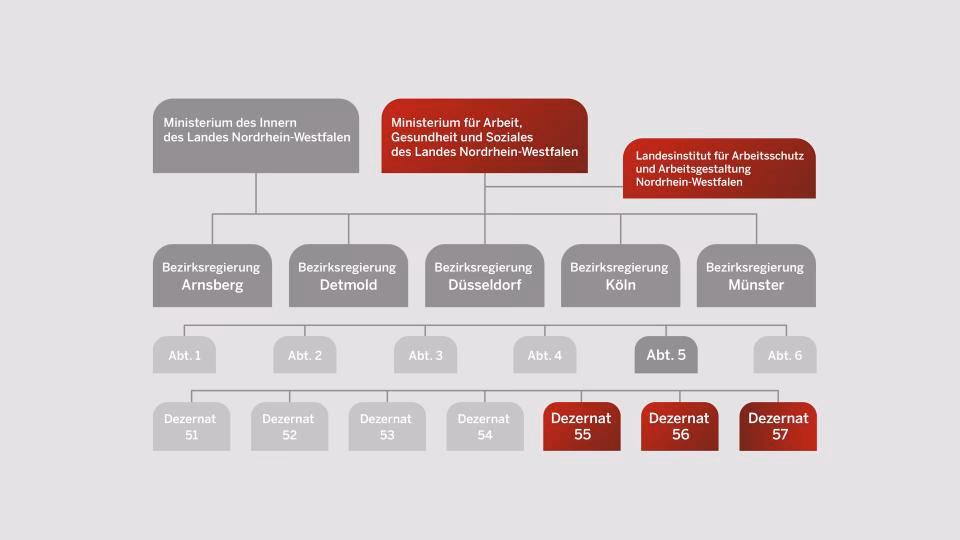 Welches Amt überprüft die Gastronomie?